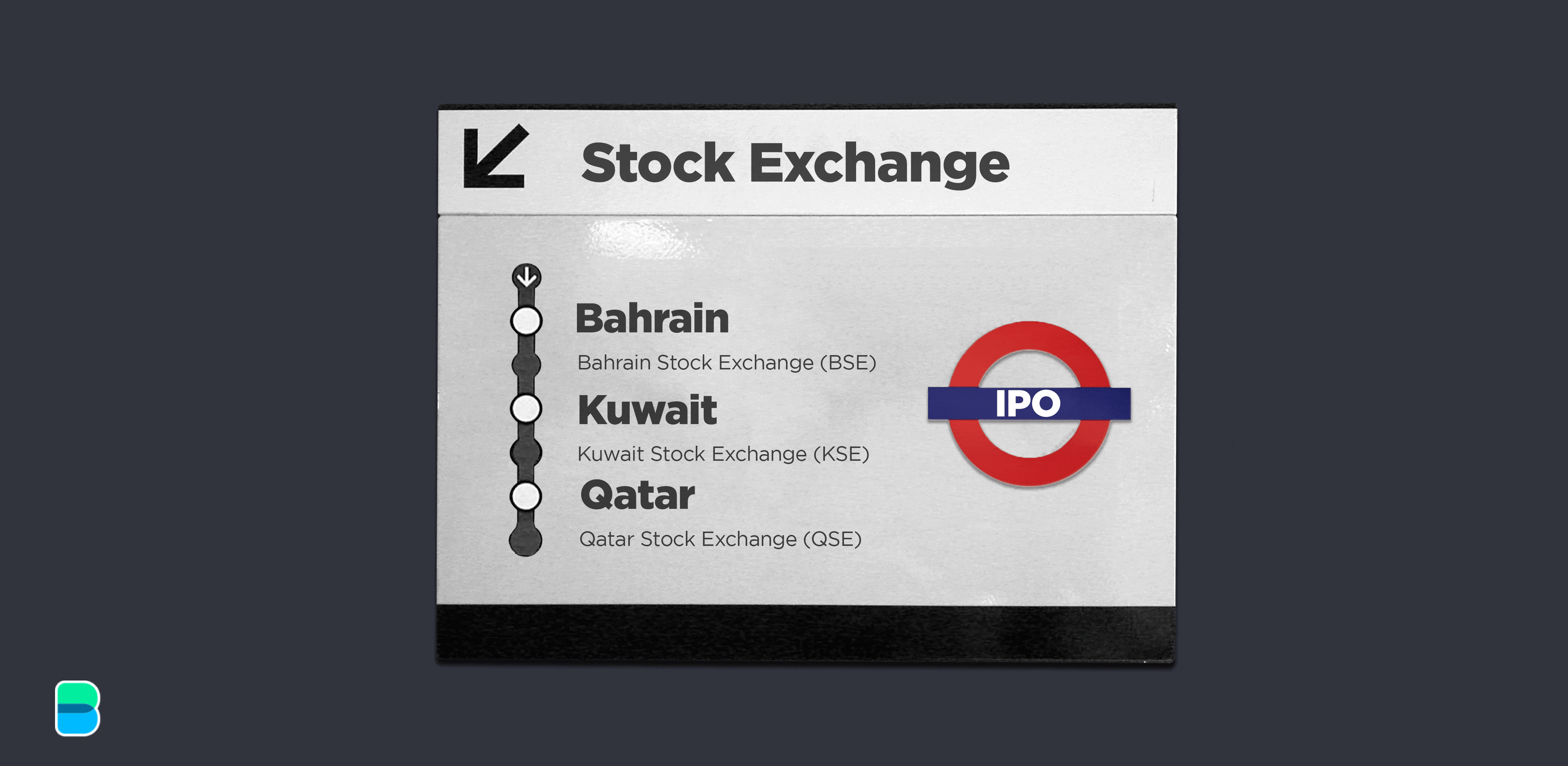 Top public companies in Bahrain, Kuwait and Qatar